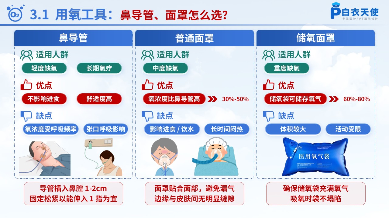 58-氧气吸入健康宣教第5页预览