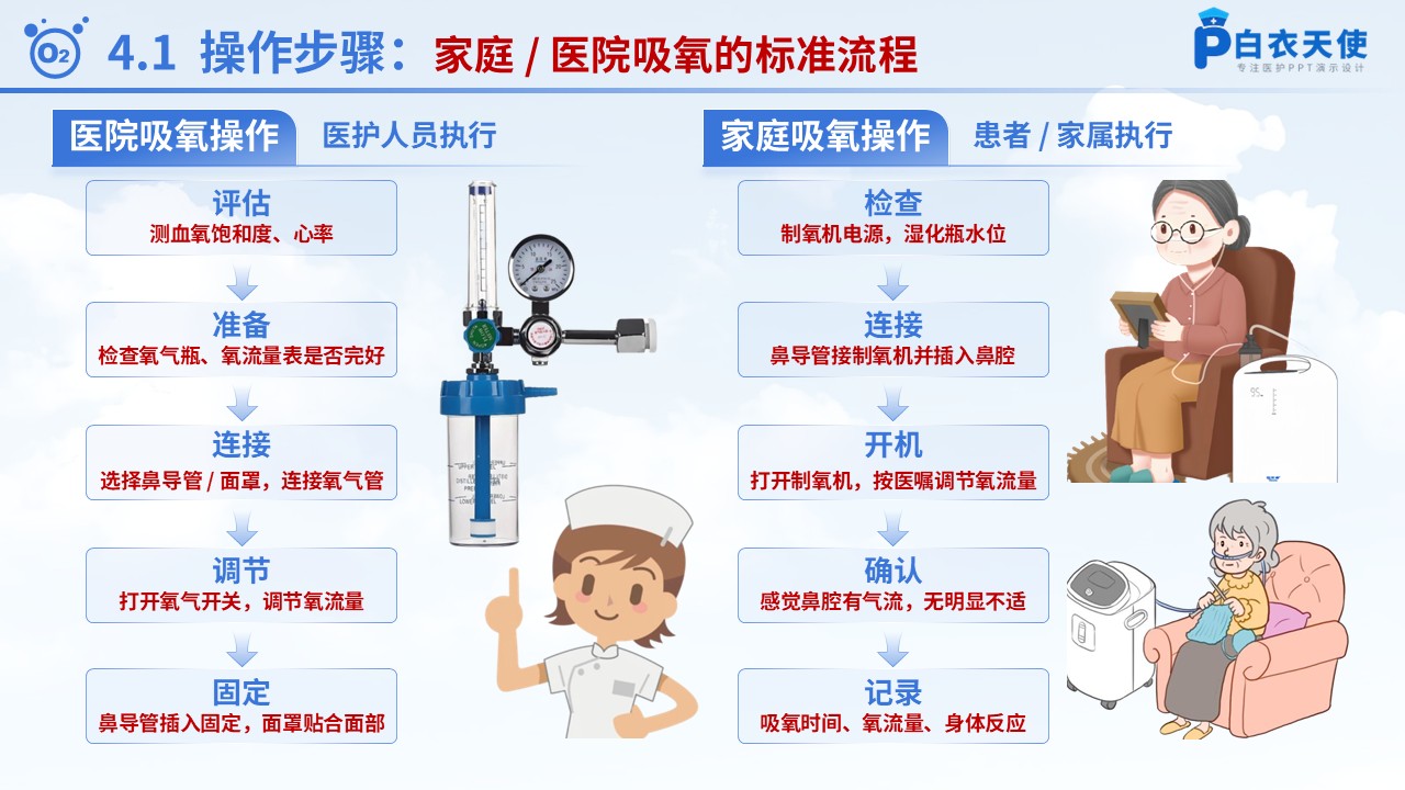 58-氧气吸入健康宣教第6页预览