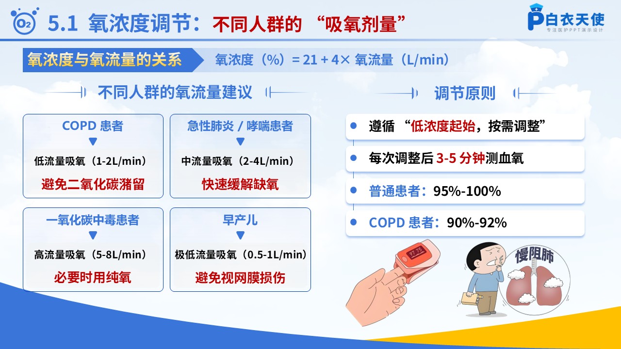 58-氧气吸入健康宣教第7页预览