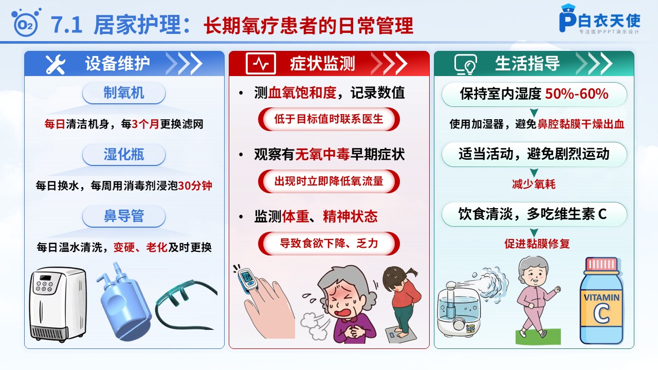 58-氧气吸入健康宣教第9页预览