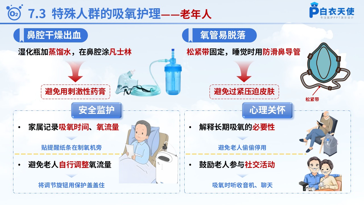 58-氧气吸入健康宣教第11页预览