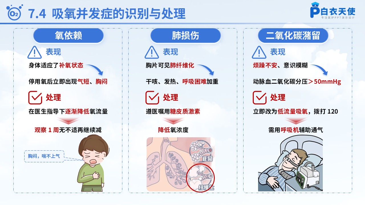 58-氧气吸入健康宣教第12页预览