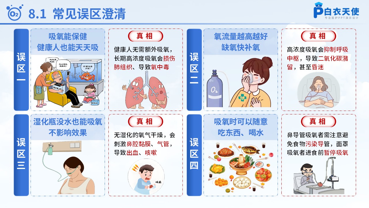 58-氧气吸入健康宣教第13页预览