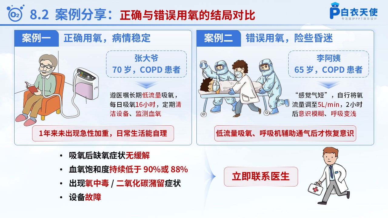 58-氧气吸入健康宣教第14页预览