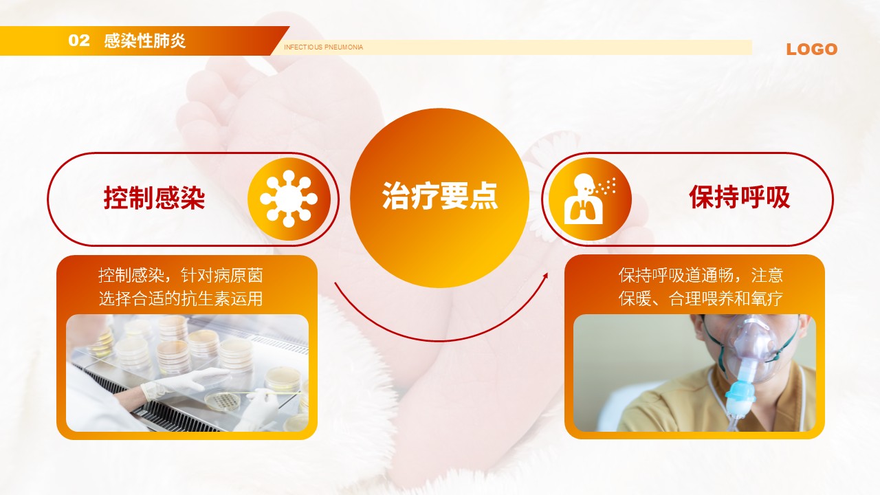 85-新生儿肺炎护理知识第9页预览