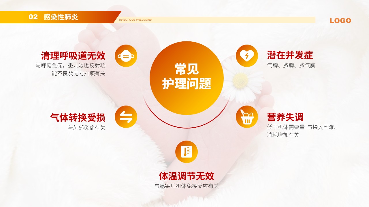 85-新生儿肺炎护理知识第10页预览