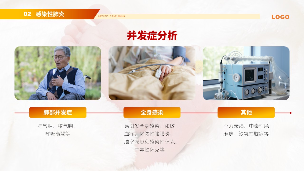 85-新生儿肺炎护理知识第11页预览
