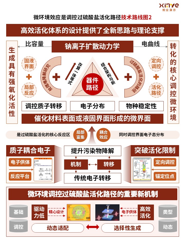 76-1技术路线图（固液界面—红黄）第2页预览图
