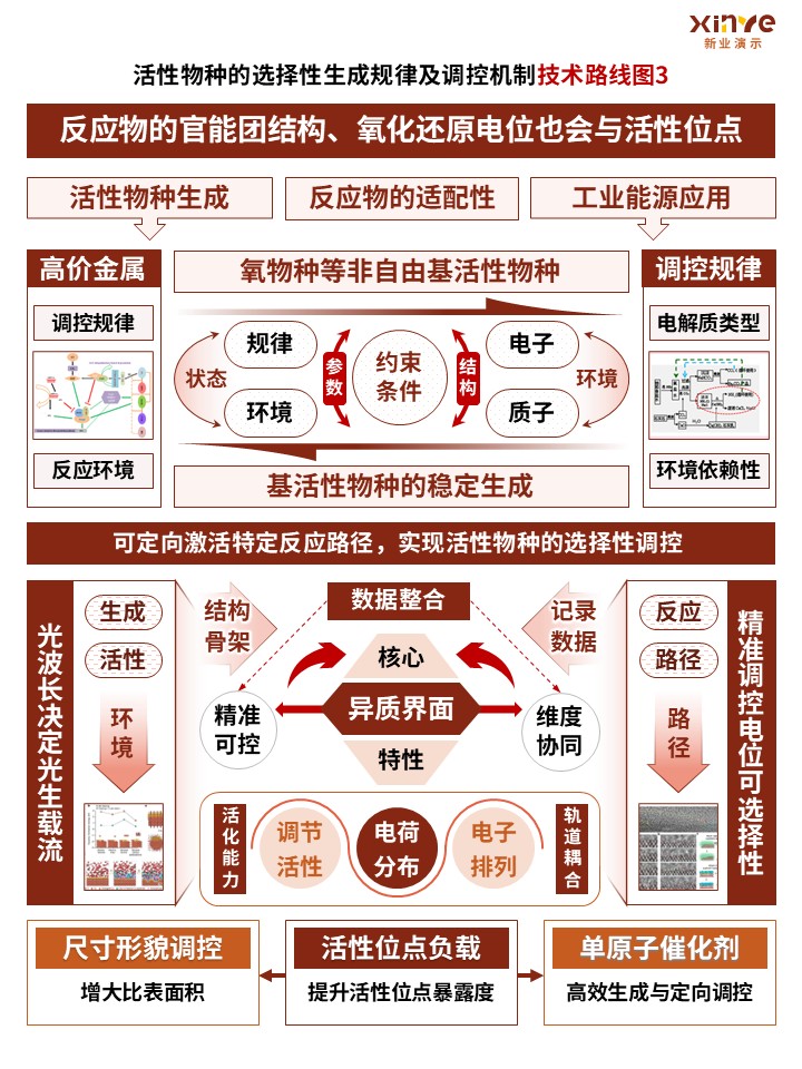 76-1技术路线图（固液界面—红黄）第3页预览图