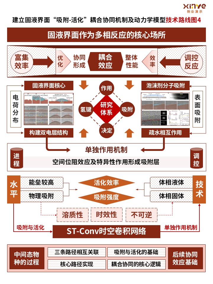 76-1技术路线图（固液界面—红黄）第4页预览图