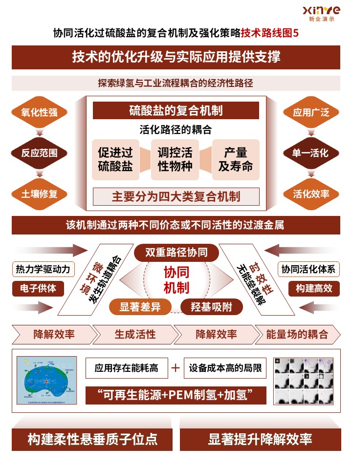 76-1技术路线图（固液界面—红黄）第5页预览图