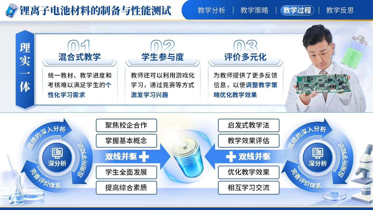 《锂离子电池材料的制备与性能测试》技能大赛（动画版）第6页预览图