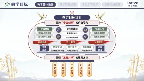 教学实施报告(非遗艺术现代设计教学—紫红绿)