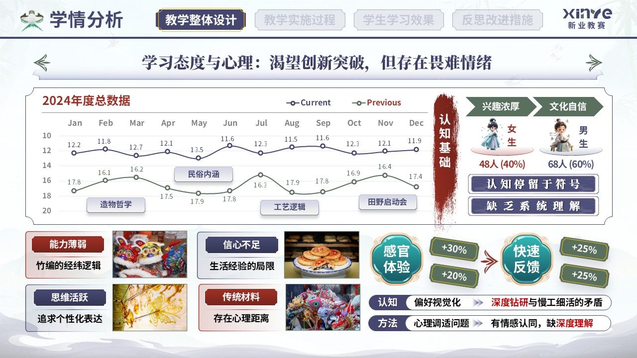 教学实施报告（非遗艺术现代设计教学—紫红绿）第2页预览图