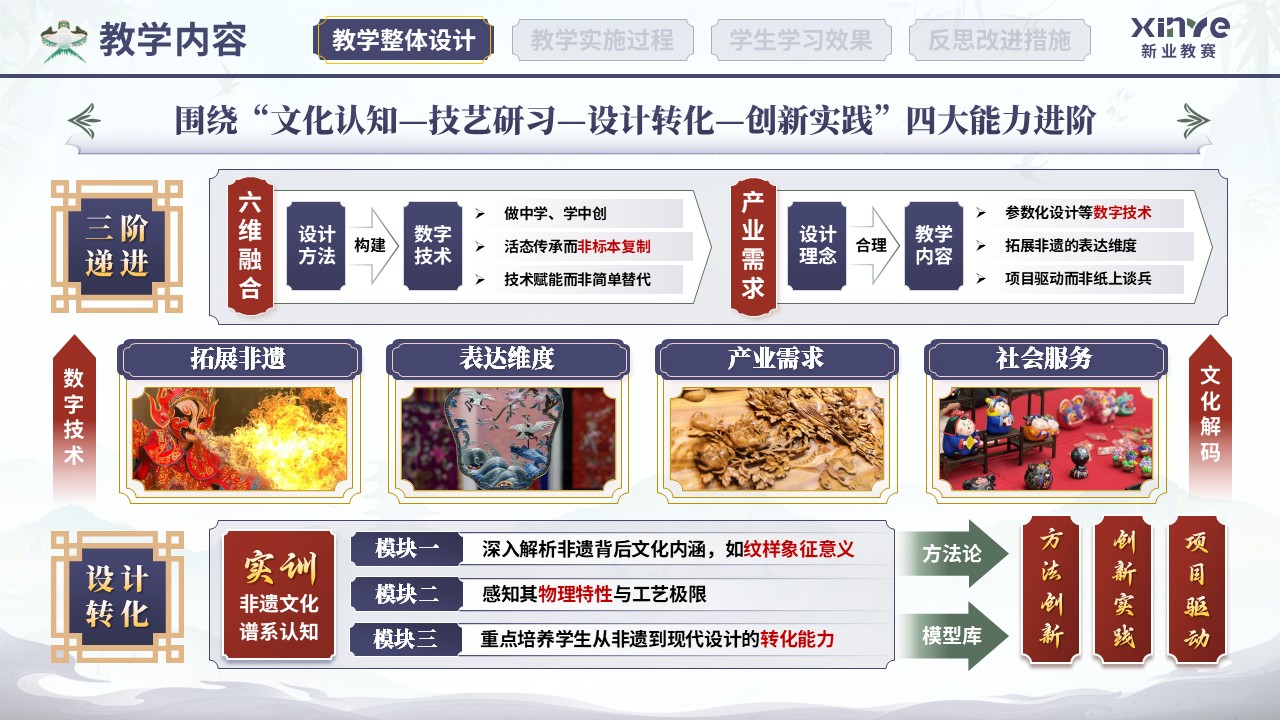 教学实施报告（非遗艺术现代设计教学—紫红绿）第3页预览图