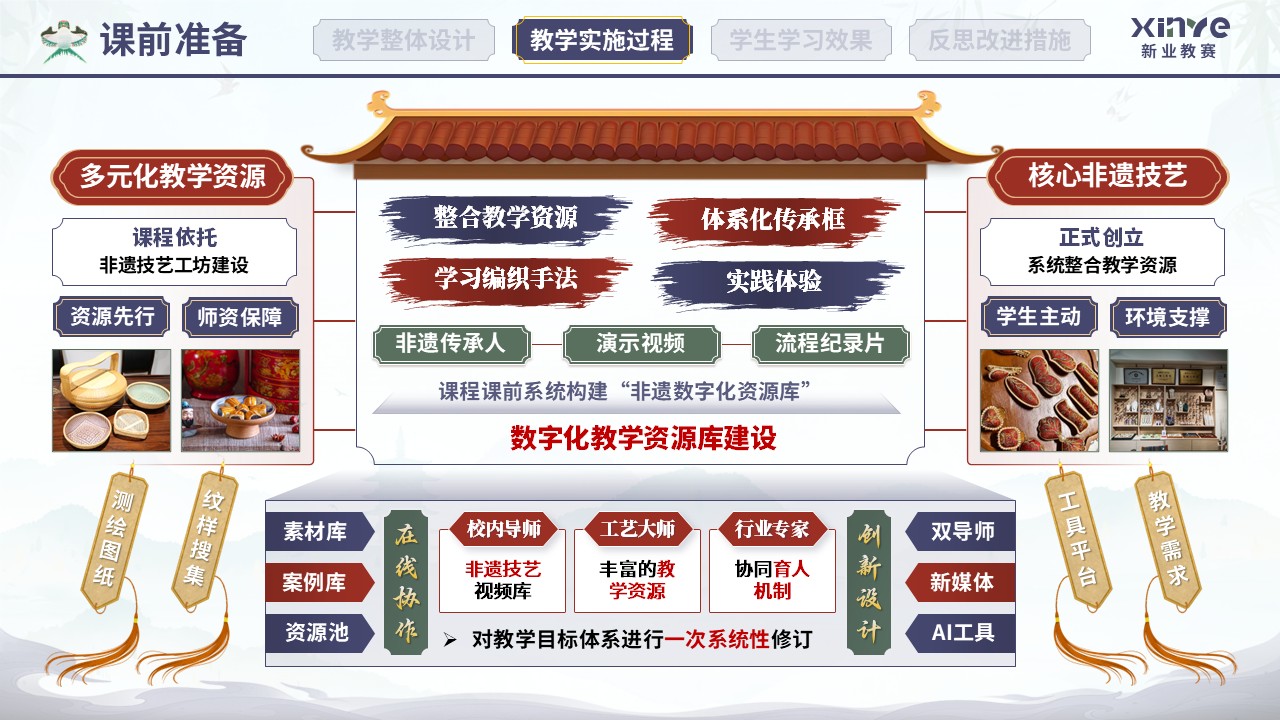 教学实施报告（非遗艺术现代设计教学—紫红绿）第5页预览图