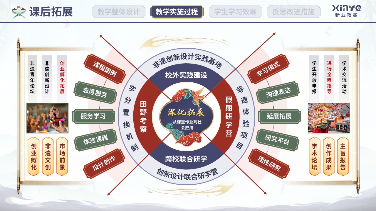 教学实施报告（非遗艺术现代设计教学—紫红绿）第7页预览图