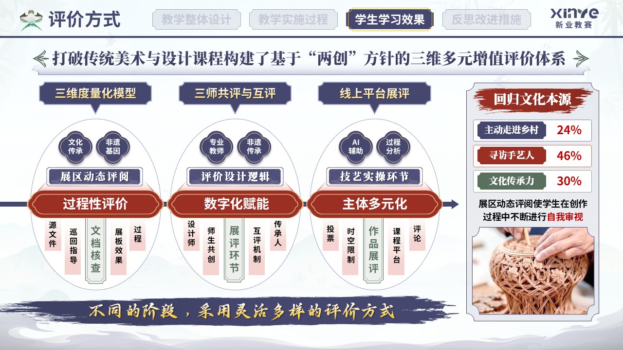 教学实施报告（非遗艺术现代设计教学—紫红绿）第8页预览图