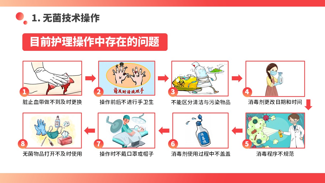 03-医院感染优质护理总结第4页预览