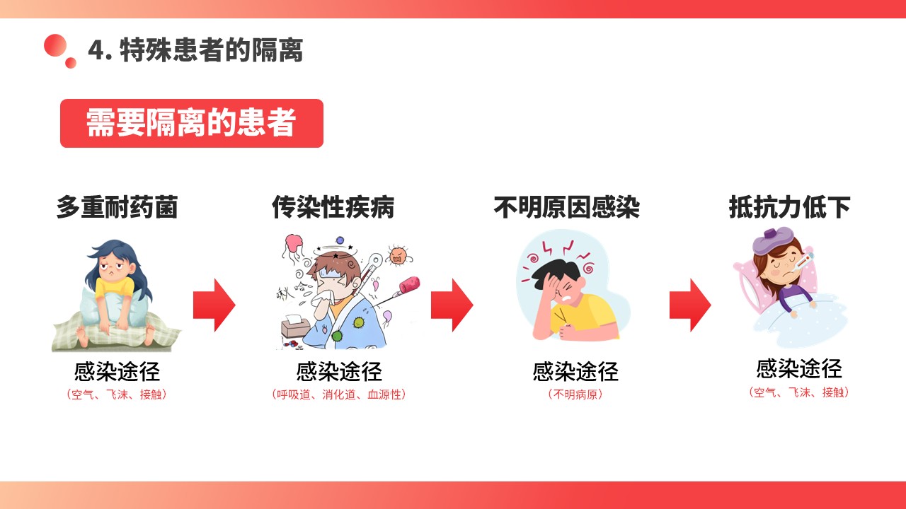 03-医院感染优质护理总结第18页预览