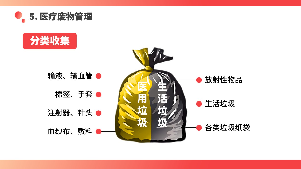03-医院感染优质护理总结第22页预览