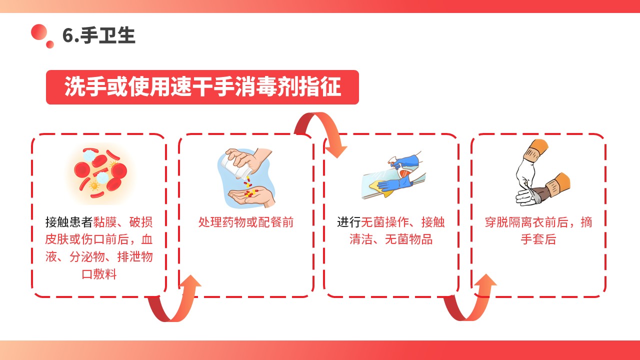 03-医院感染优质护理总结第25页预览