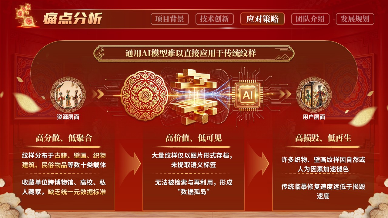 《墨韵ai锦绣纹藏》大创赛 第7页预览图