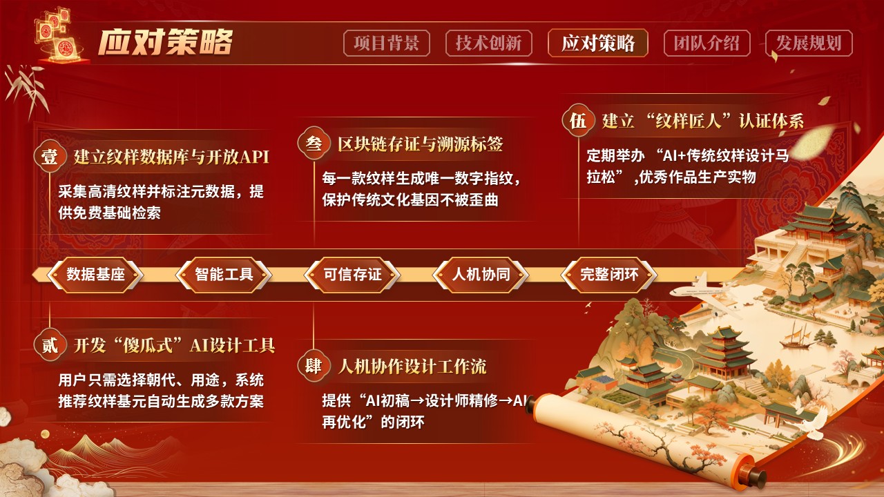 《墨韵ai锦绣纹藏》大创赛 第8页预览图