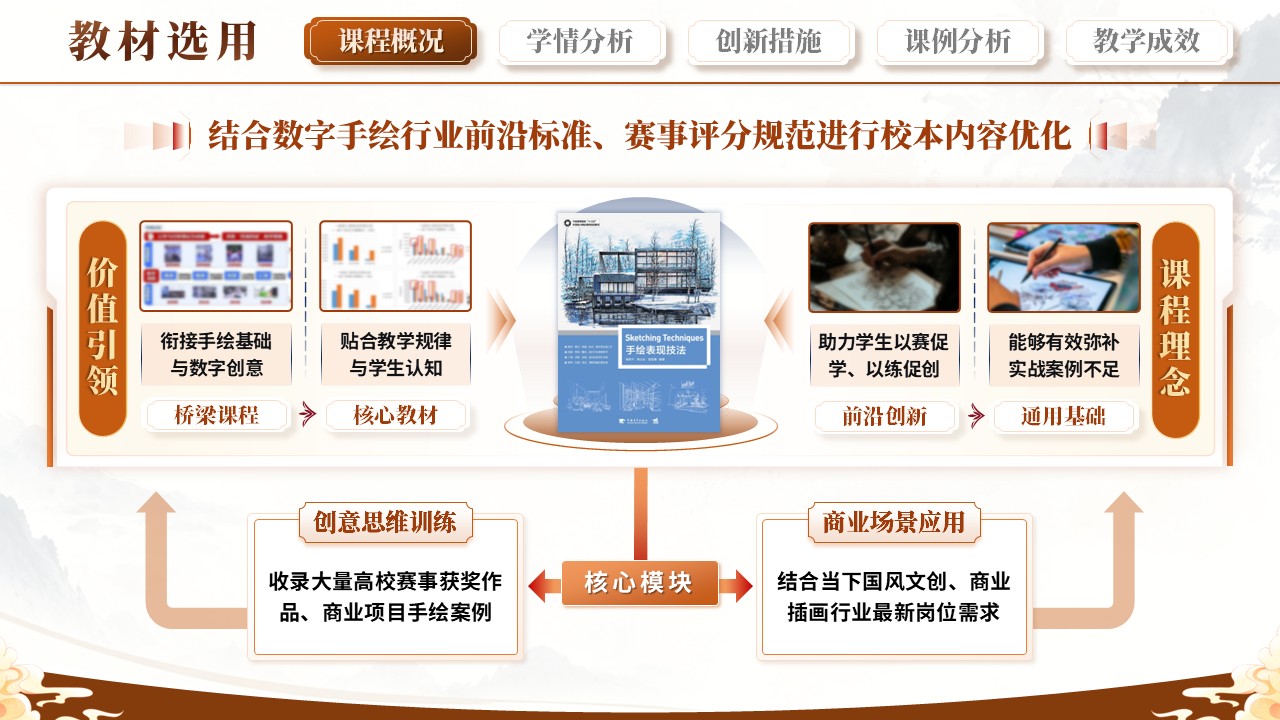 sc-《数字筑艺》说课第4页预览图