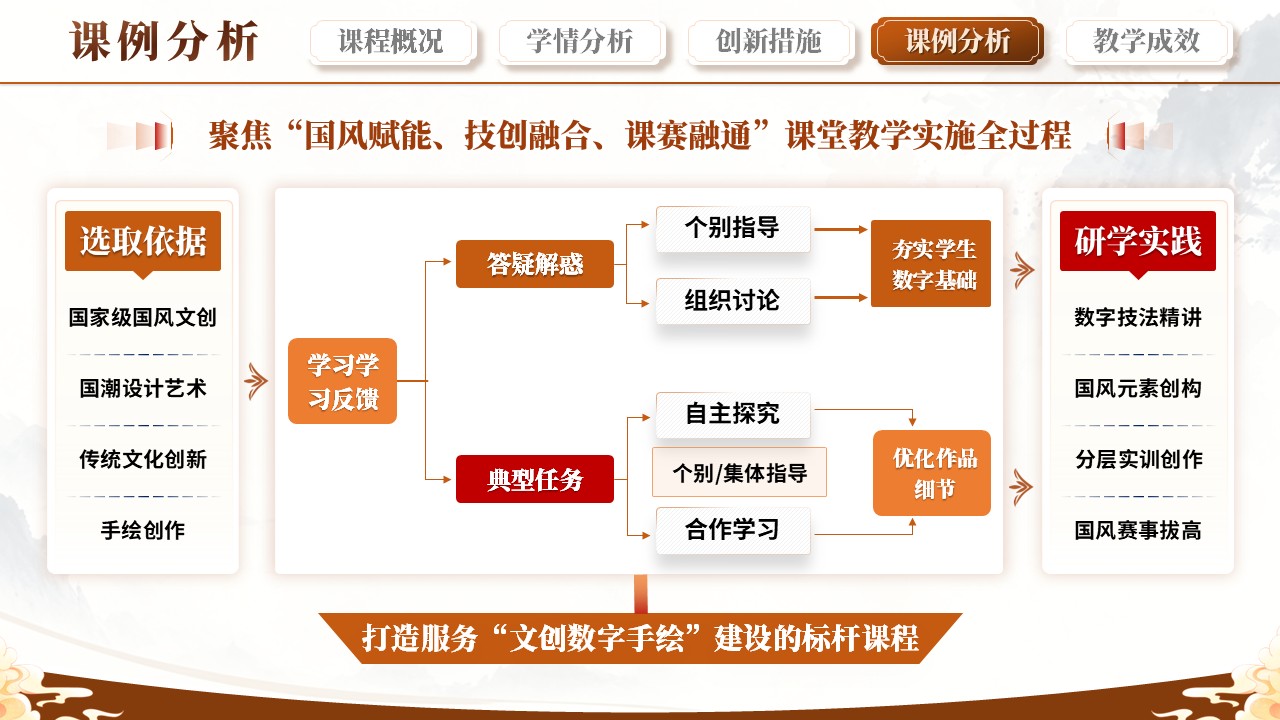 sc-《数字筑艺》说课第10页预览图