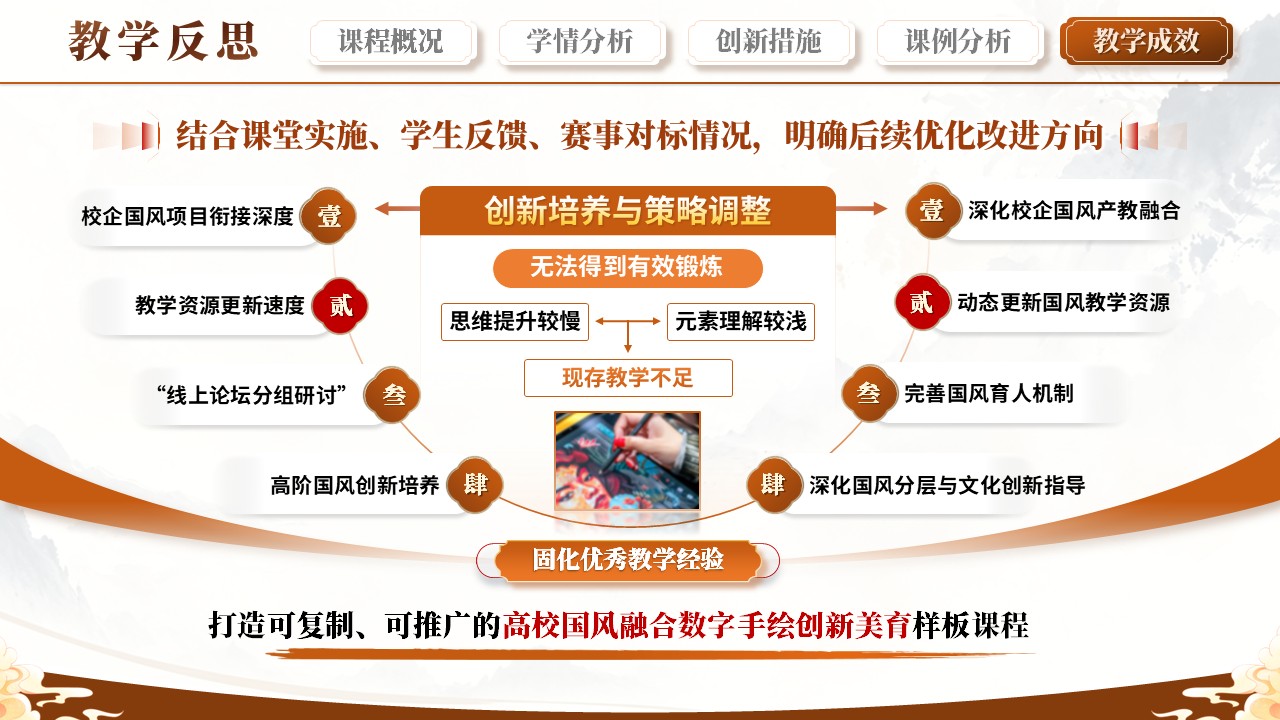 sc-《数字筑艺》说课第12页预览图
