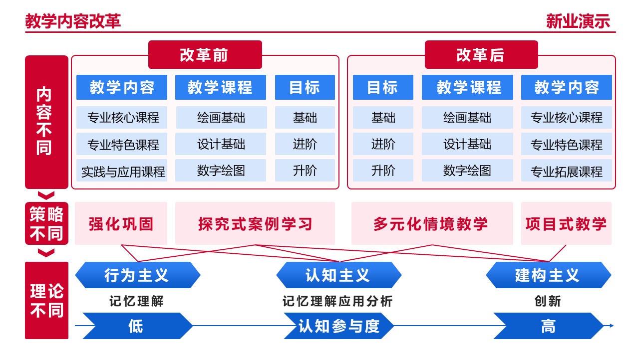 20-1艺术设计（架构图）红色第2页预览图