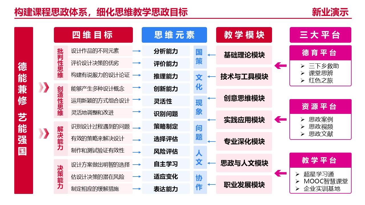 20-1艺术设计（架构图）红色第3页预览图