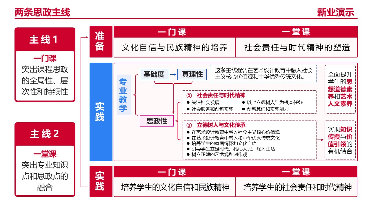 20-1艺术设计（架构图）红色第4页预览图
