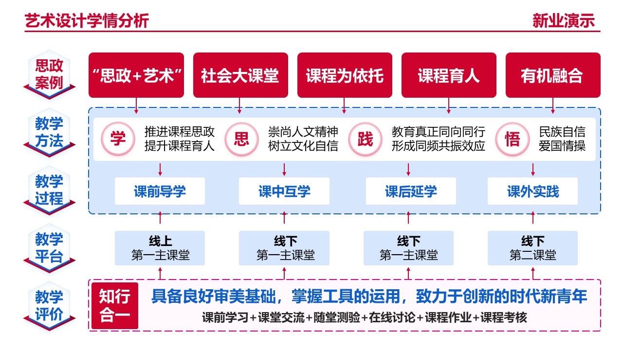 20-1艺术设计（架构图）红色第5页预览图