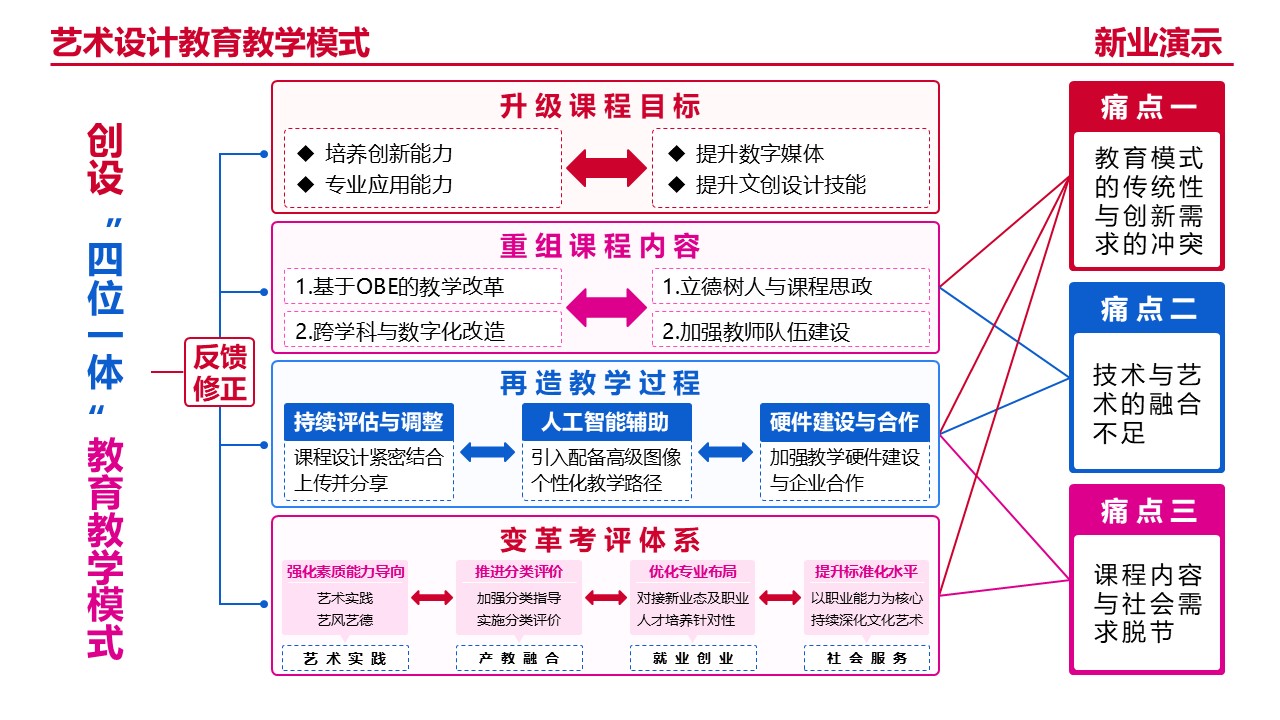 20-1艺术设计（架构图）红色第7页预览图