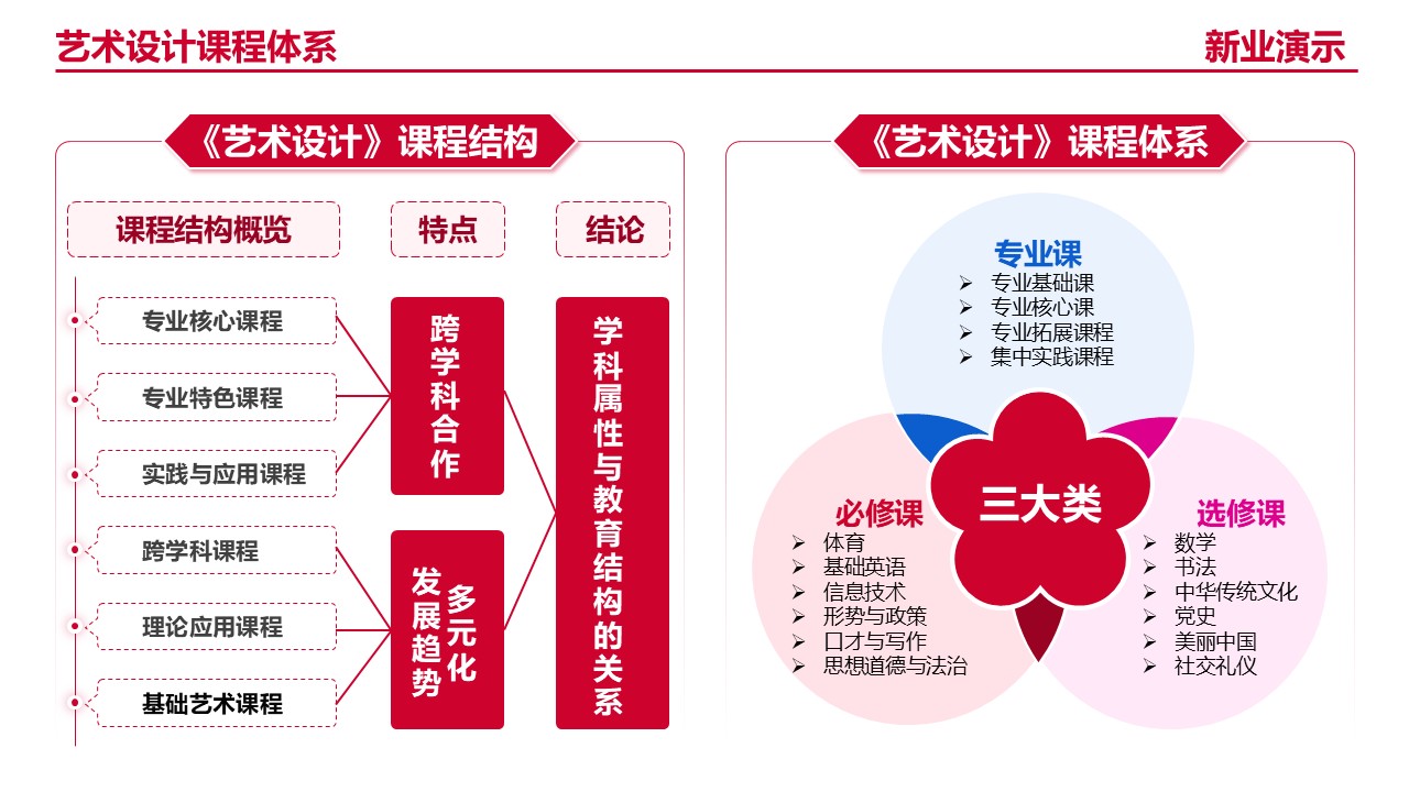 20-1艺术设计（架构图）红色第8页预览图