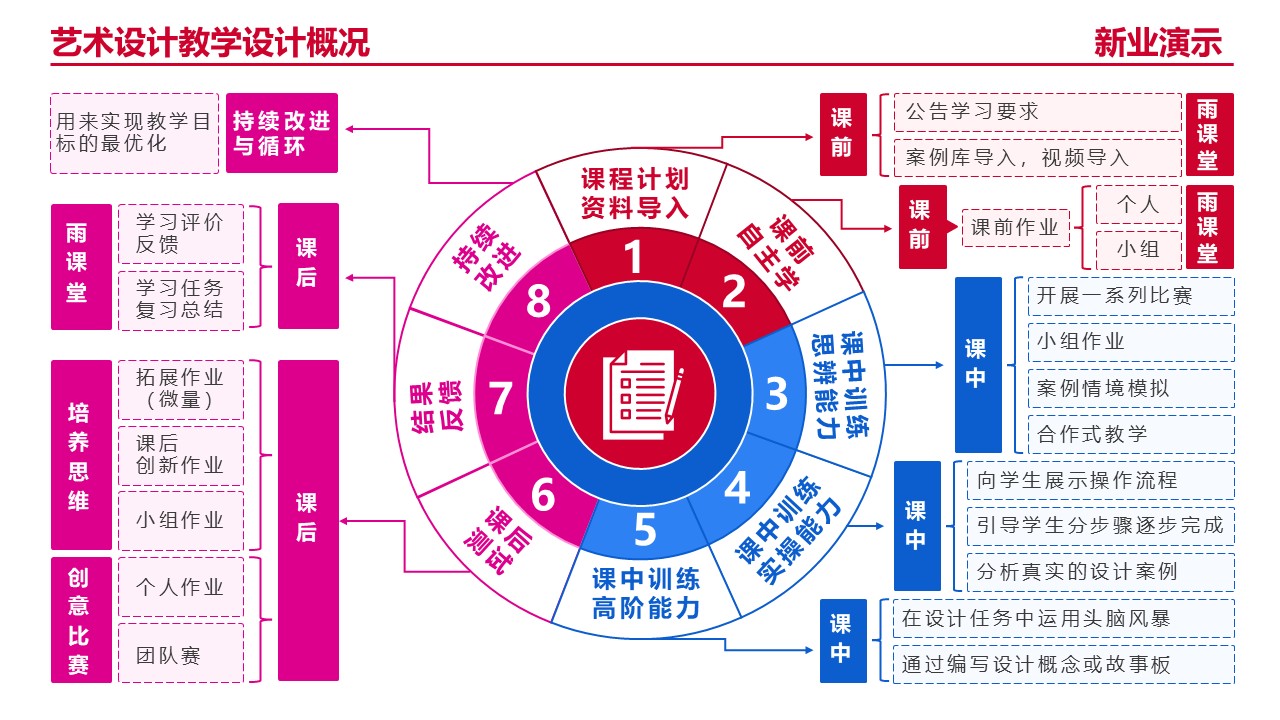 20-1艺术设计（架构图）红色第11页预览图