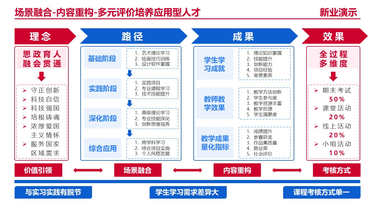 20-1艺术设计（架构图）红色第12页预览图