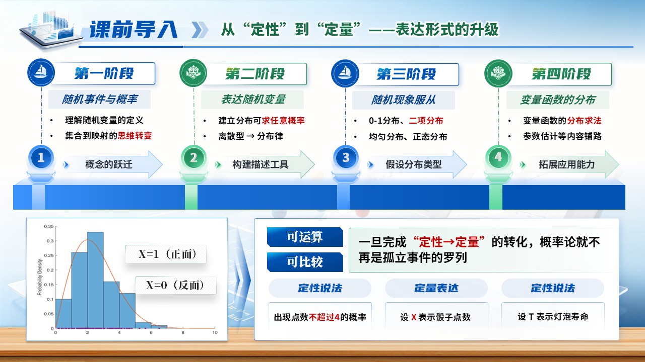 《从样本空间到实数》青教赛第3页预览图