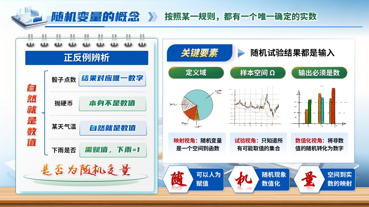 《从样本空间到实数》青教赛第5页预览图