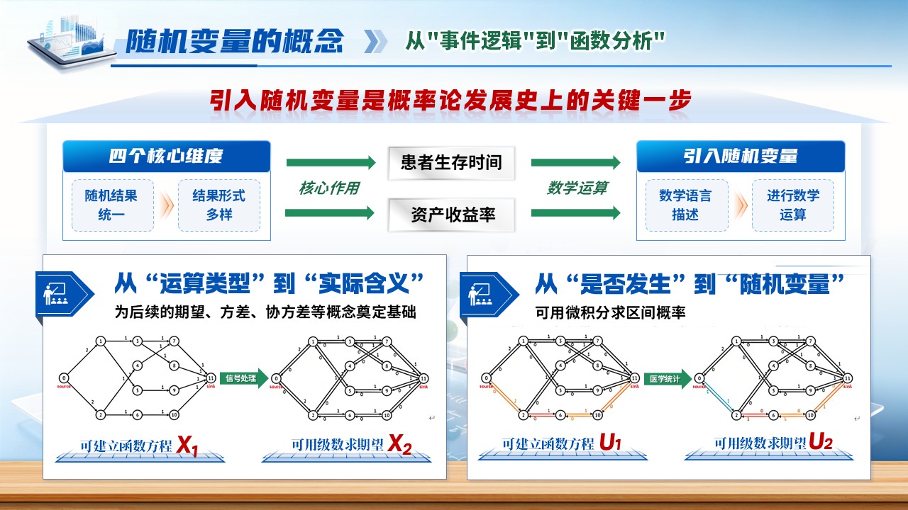 《从样本空间到实数》青教赛第6页预览图