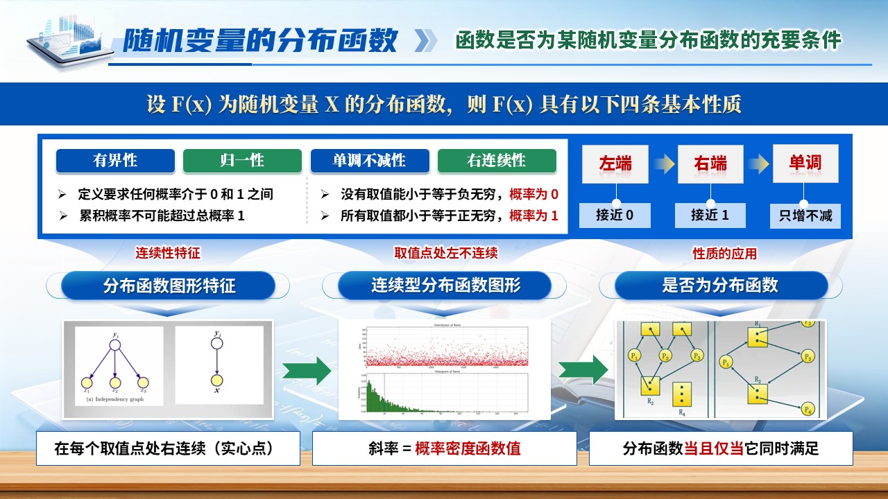 《从样本空间到实数》青教赛第8页预览图