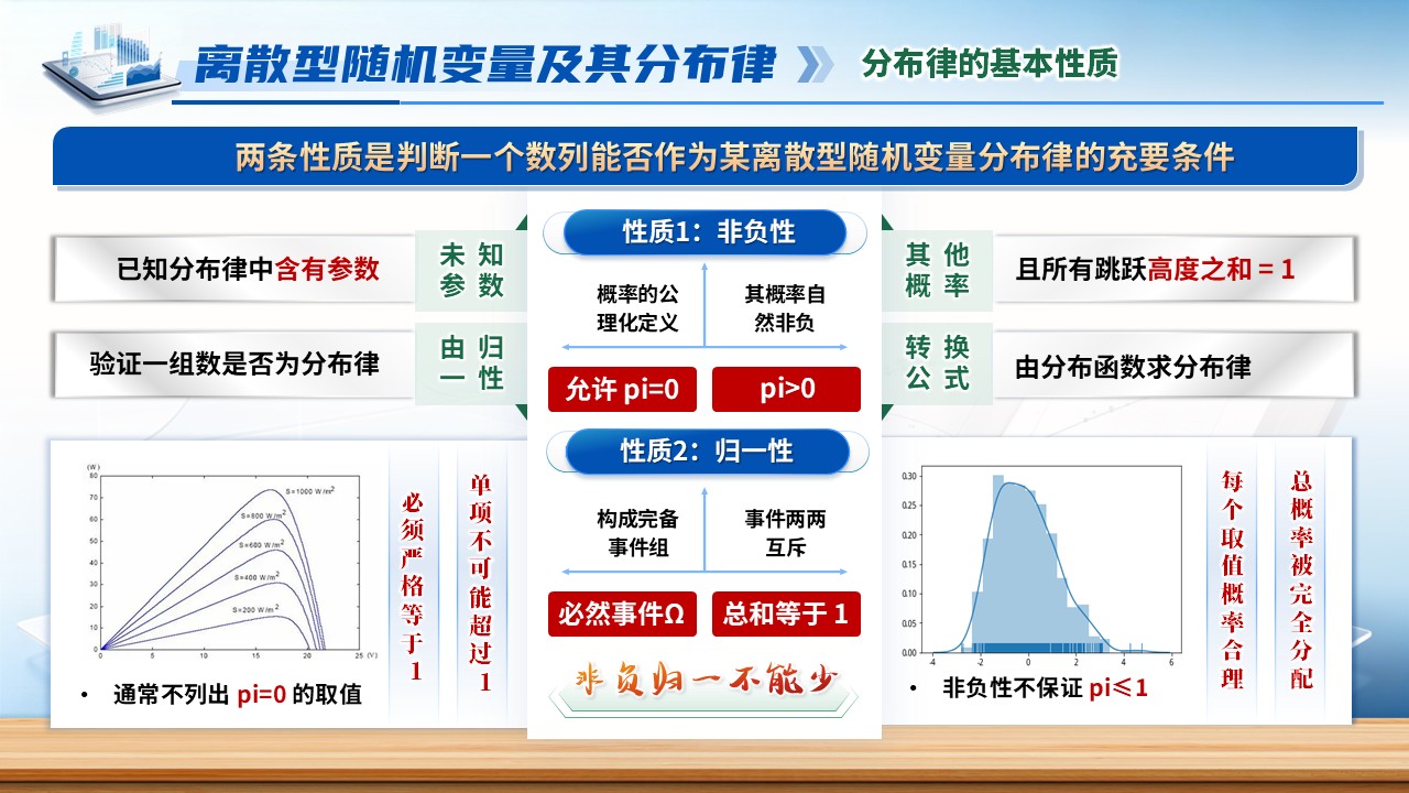《从样本空间到实数》青教赛第10页预览图