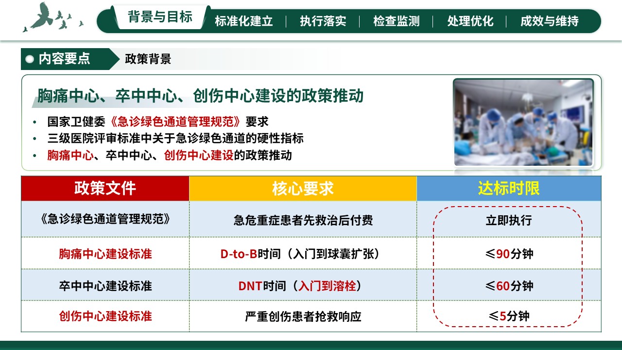 312期-护理质量持续改进-急诊绿色通道标准化维持的SDCA改进第3页预览