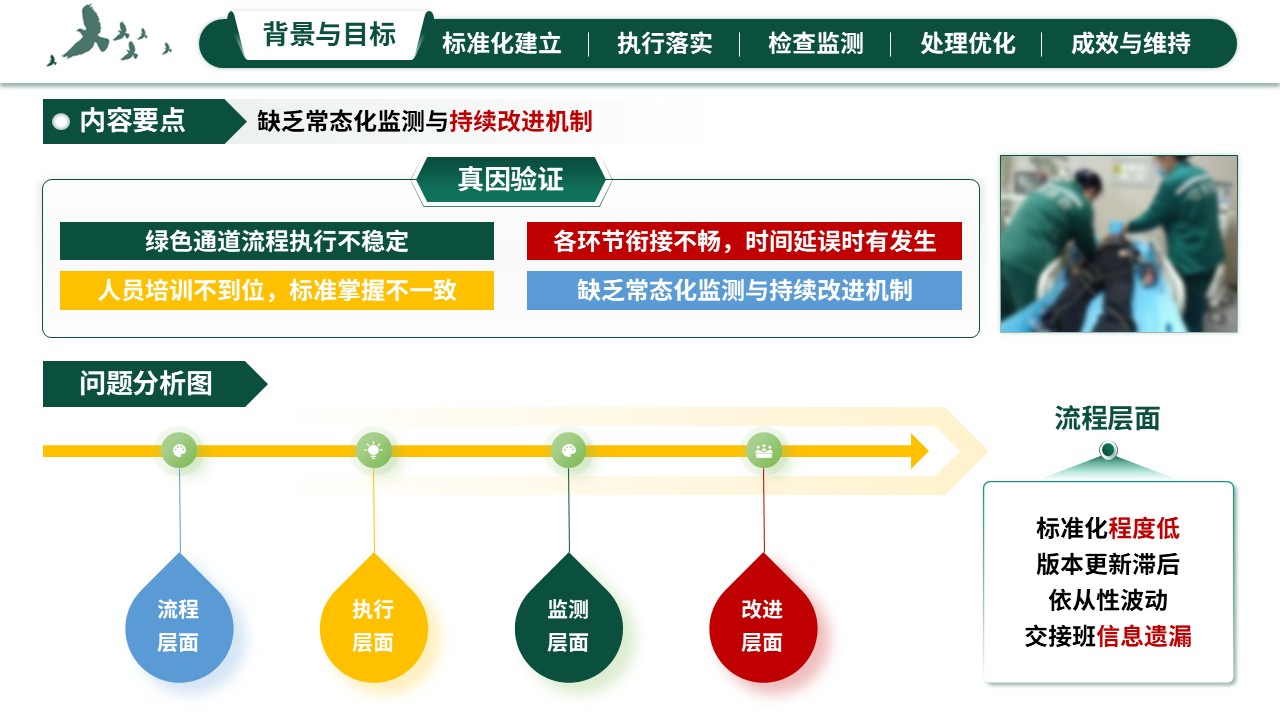 312期-护理质量持续改进-急诊绿色通道标准化维持的SDCA改进第4页预览