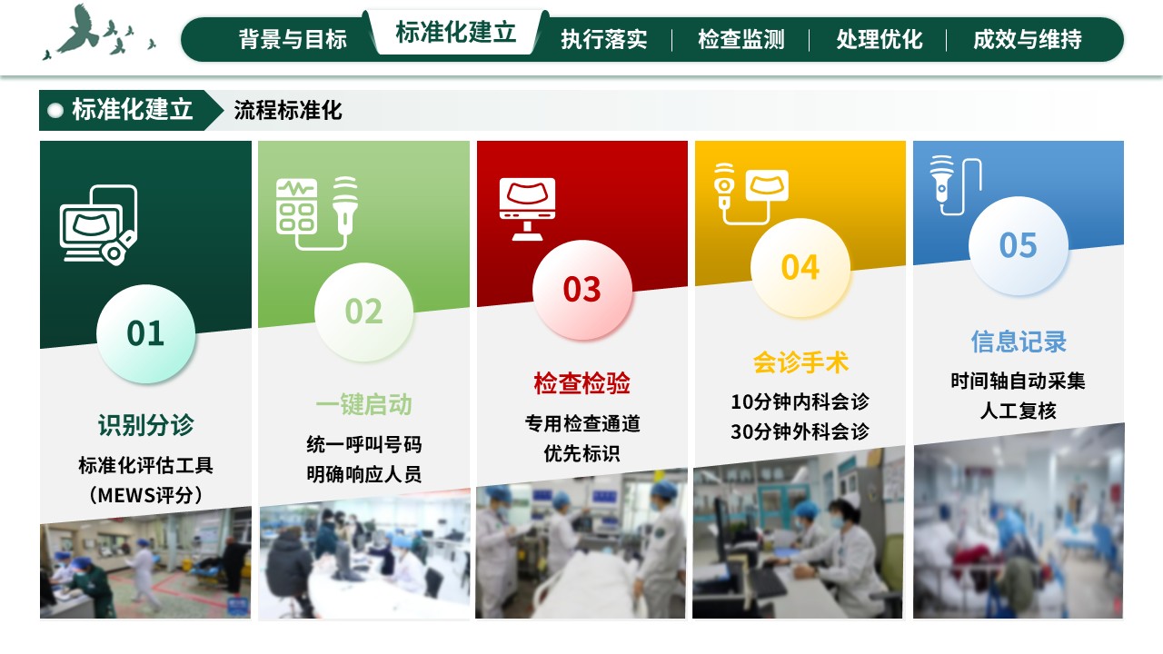 312期-护理质量持续改进-急诊绿色通道标准化维持的SDCA改进第8页预览