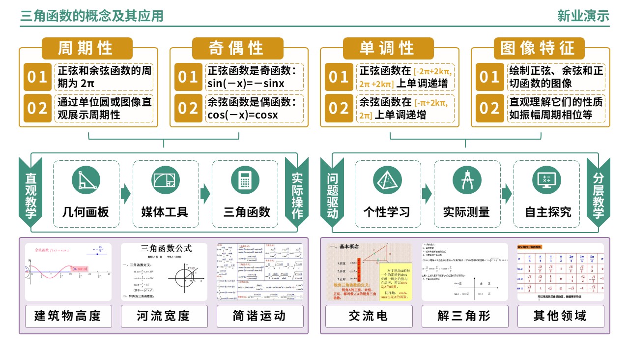 65-2《三角函数的概念及其应用》架构图（绿色）第2页预览图