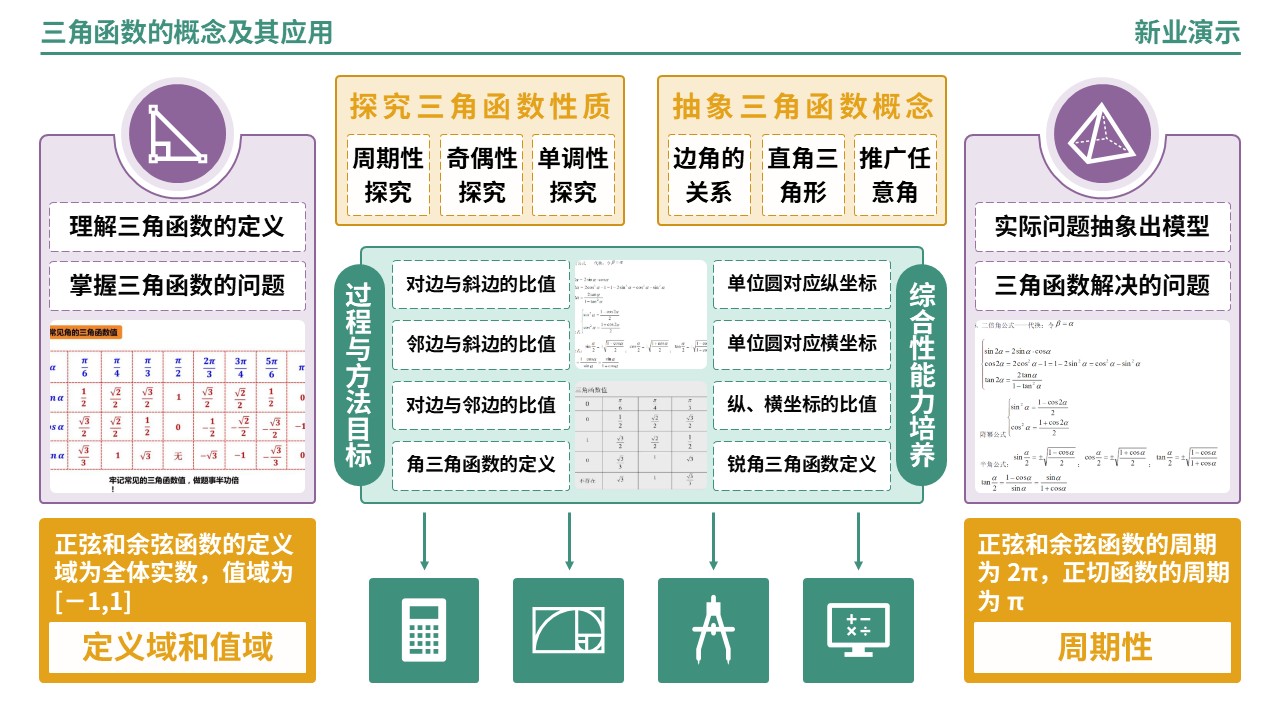 65-2《三角函数的概念及其应用》架构图（绿色）第3页预览图