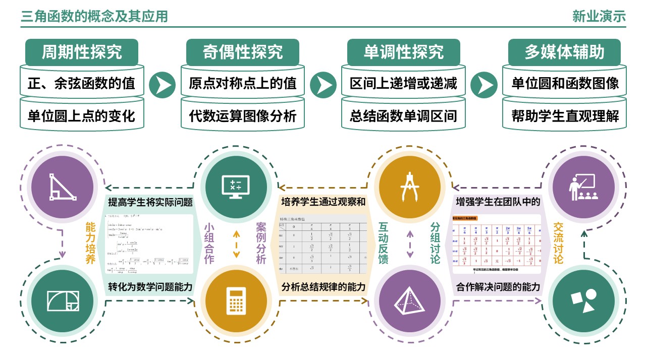 65-2《三角函数的概念及其应用》架构图（绿色）第4页预览图
